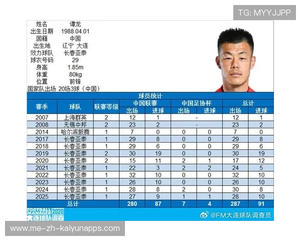 中超长春谭龙终结训练保持高效，助力球队再创辉煌